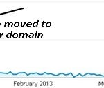 Redirect 301 og google ranking