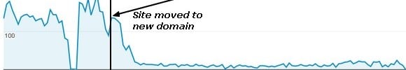Redirect 301 og Google ranking