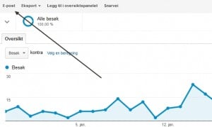 Google Analytics statistikk i email