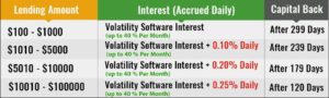 bitconnect lending plan