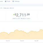 Det er enkelt å kjøpe Bitcoin hos Coinbase