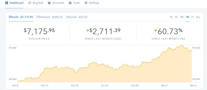 Hvordan kjøpe Bitcoin så enkelt og raskt som mulig?