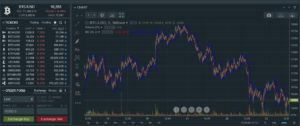 Jeg liker Bitfinex sitt design, men savner mange kryptovalutaer på denne børsen.