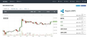 Driv med Ripple handel på Bittrex