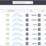 kryptotrading pa eToro