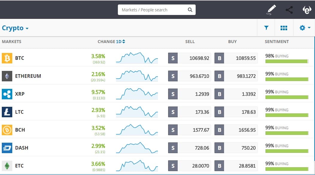 kryptotrading pa eToro